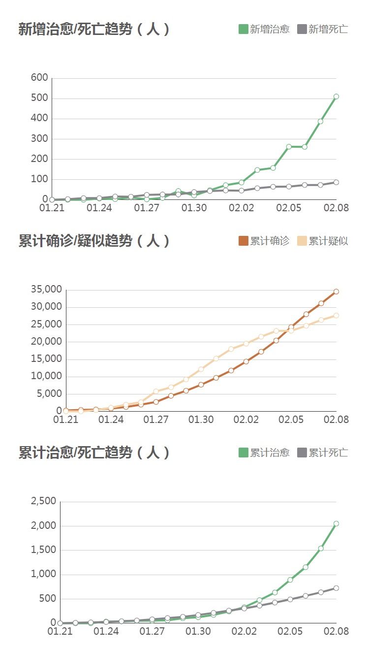 全球疫情最新死亡人数及现状，反思与警示