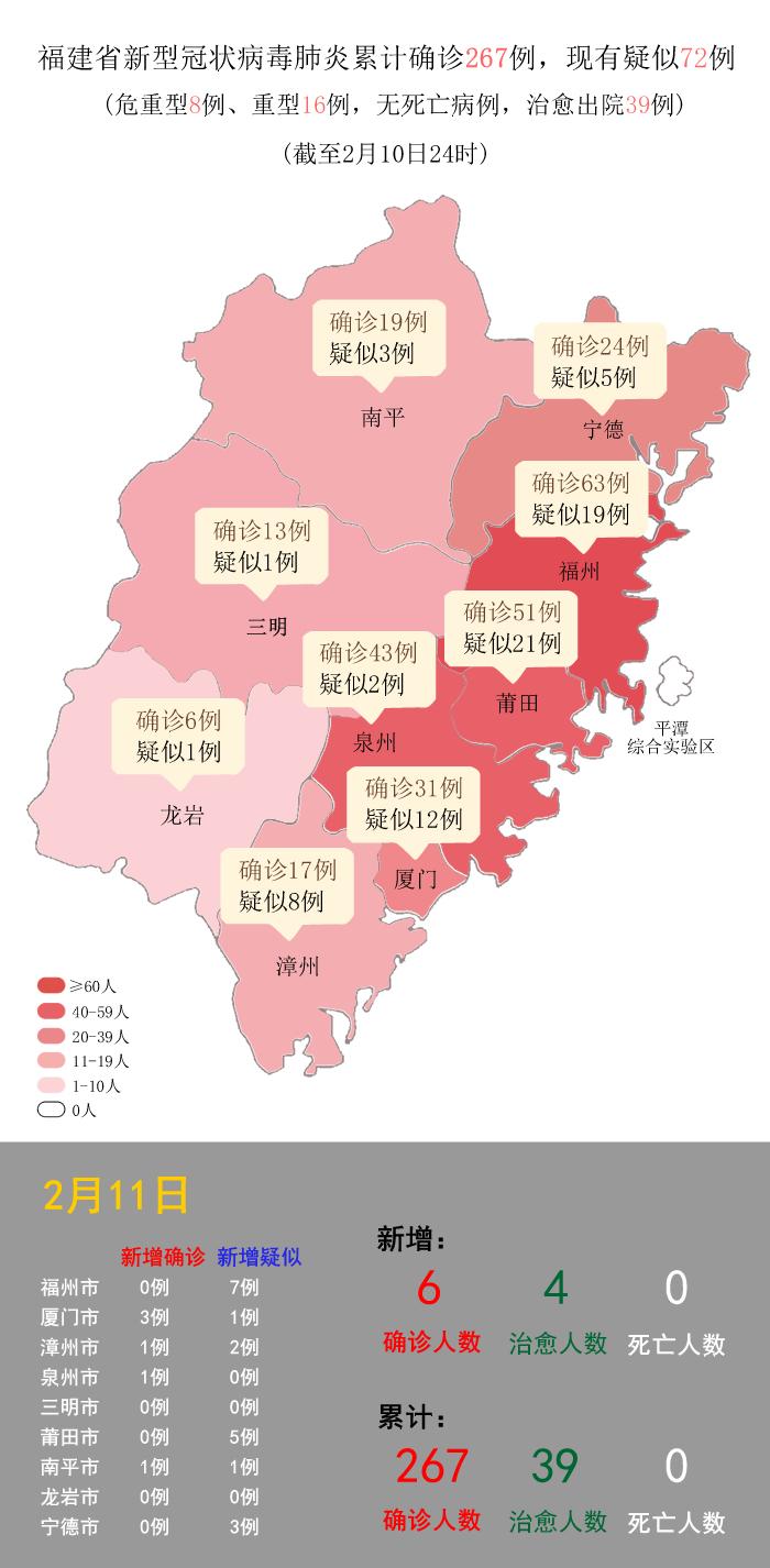 福建最新疫情应对情况，积极前行，稳步控制疫情发展