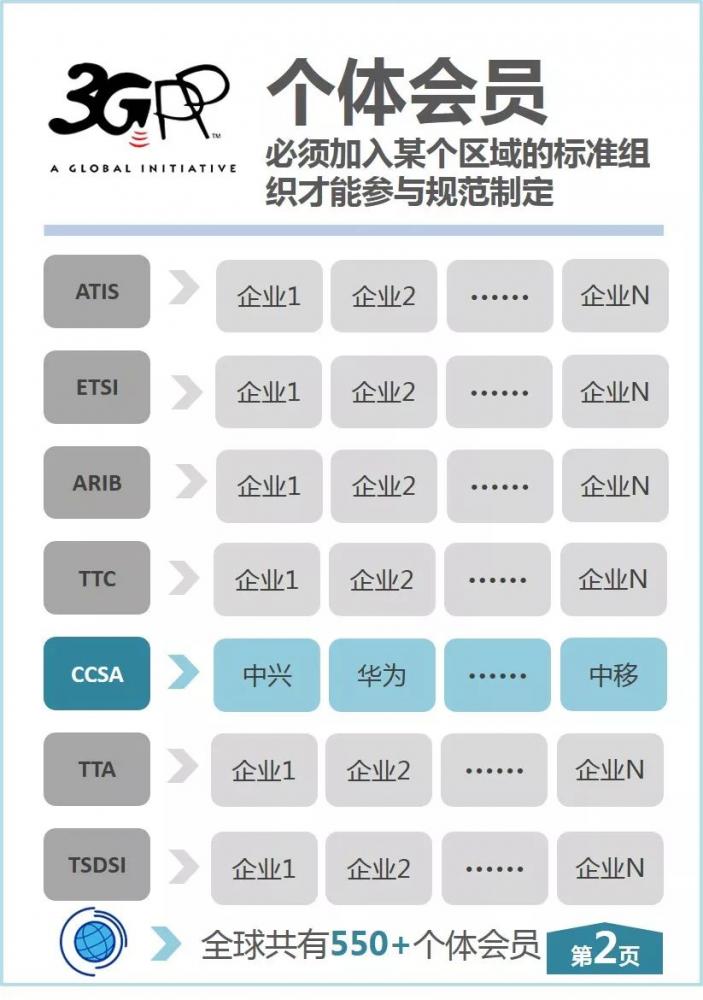 最新探究，3GPP标准的发展趋势与挑战分析