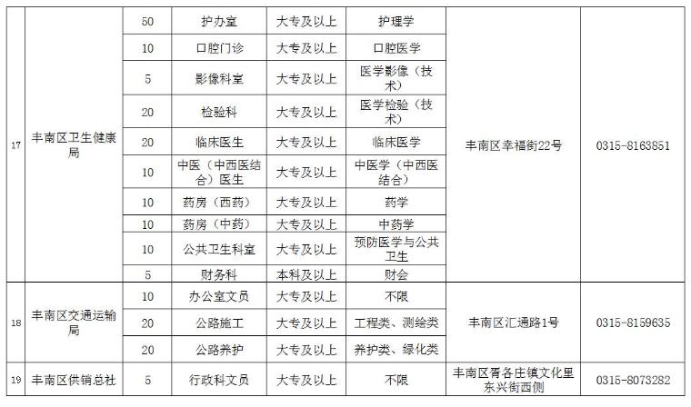 廊坊人才市场繁荣，最新职位与机遇招募开启