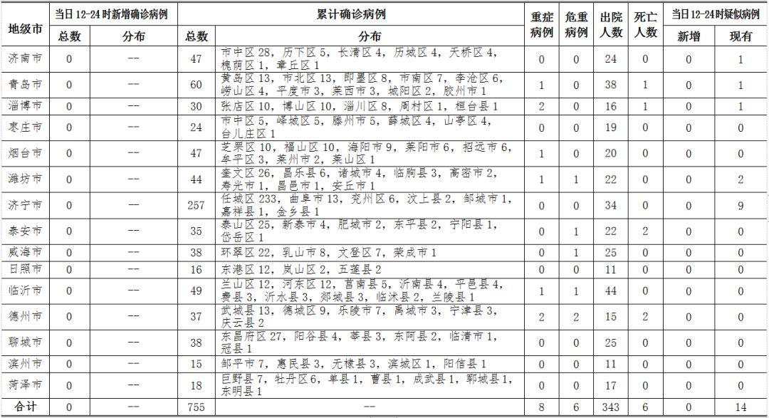 山东新疫情最新动态，坚定信心，共克时艰