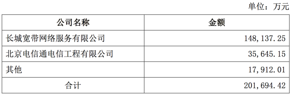 最新商誉减值公告引发的市场反响与未来展望分析