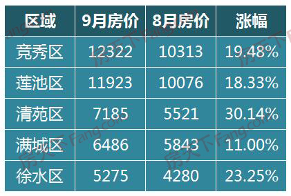 保定市最新房价消息更新，市场走势分析与购房指南