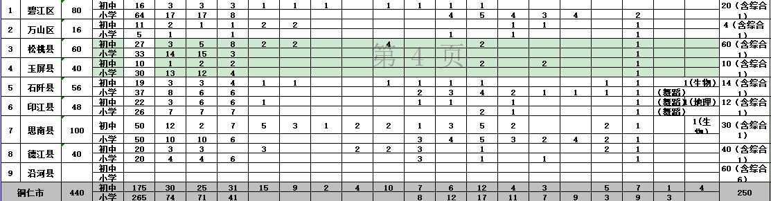 晴隆县初中最新招聘信息全面解析