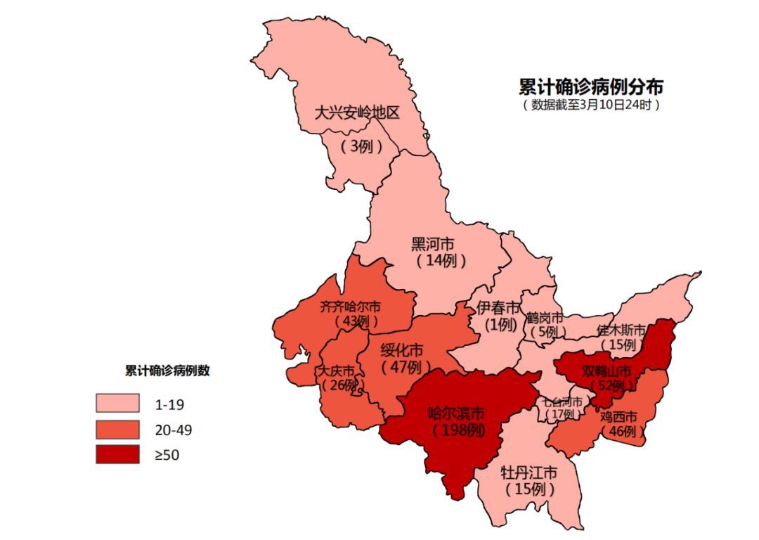 哈市最新增病情况分析与概述