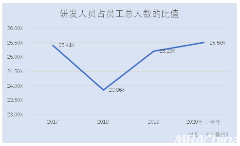 航天宏图最新订单启动新航天征程