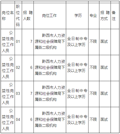 西市区人力资源和社会保障局发展规划，构建和谐社会保障体系新篇章