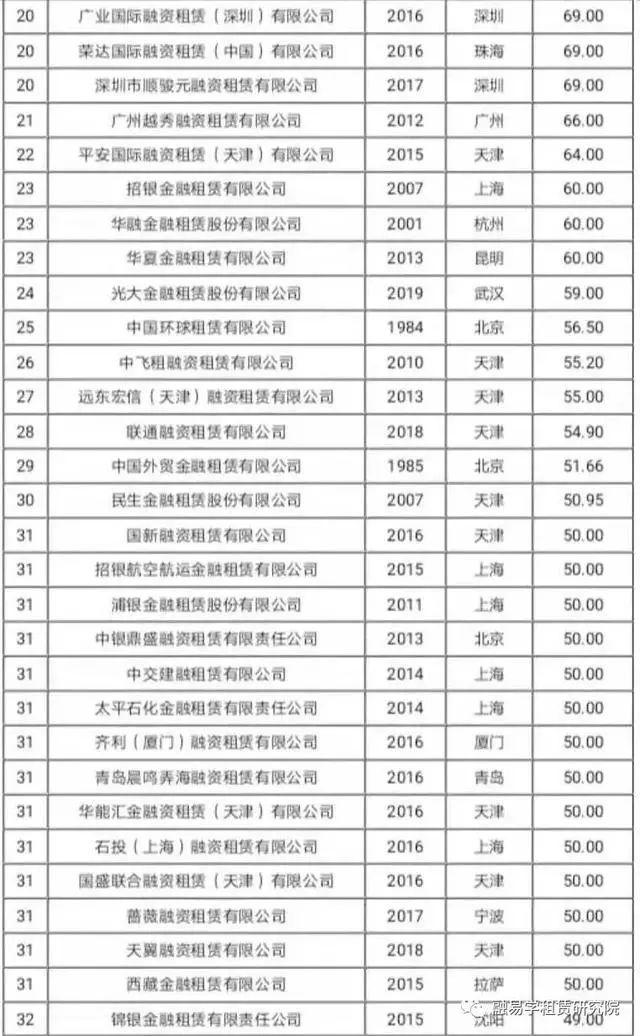 最新租赁业发展趋势及其影响分析