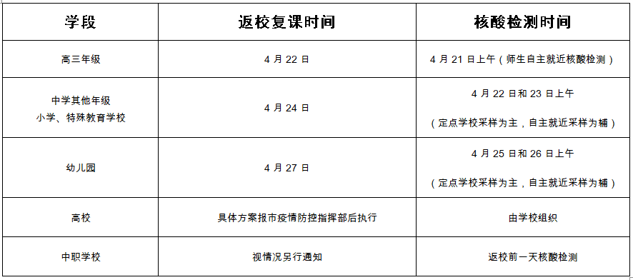 最新复课时间，教育回归的脚步与未来展望