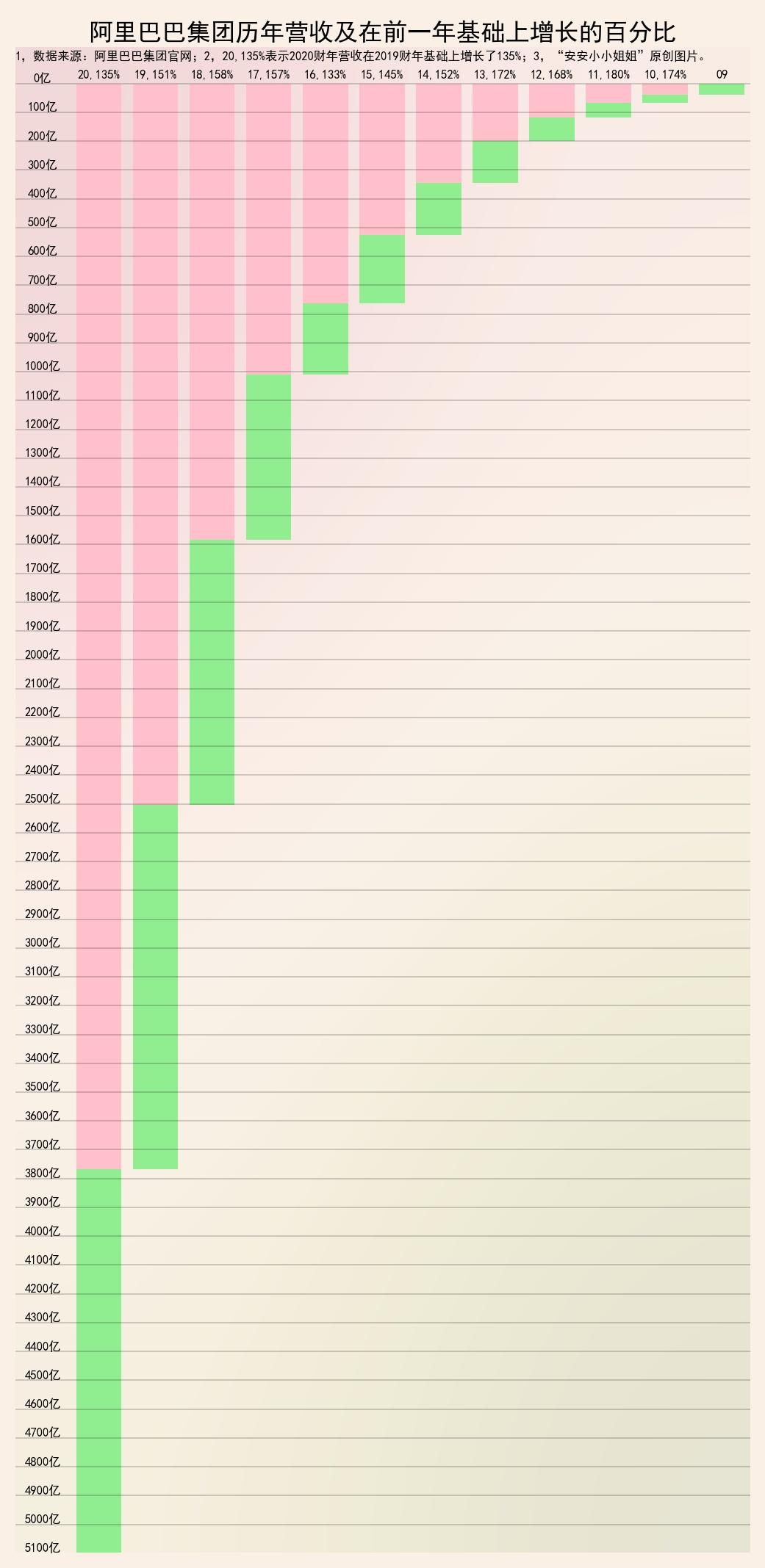 阿里最新财报发布，业绩稳健，未来发展值得期待