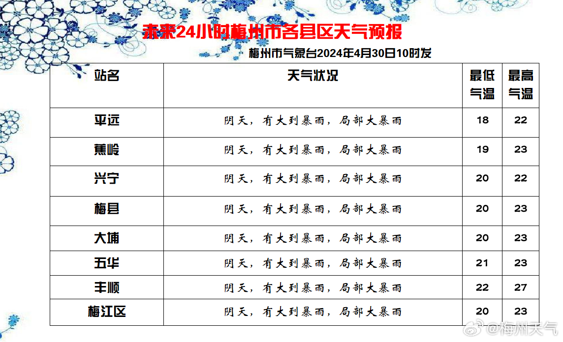 种蓄场最新天气预报汇总