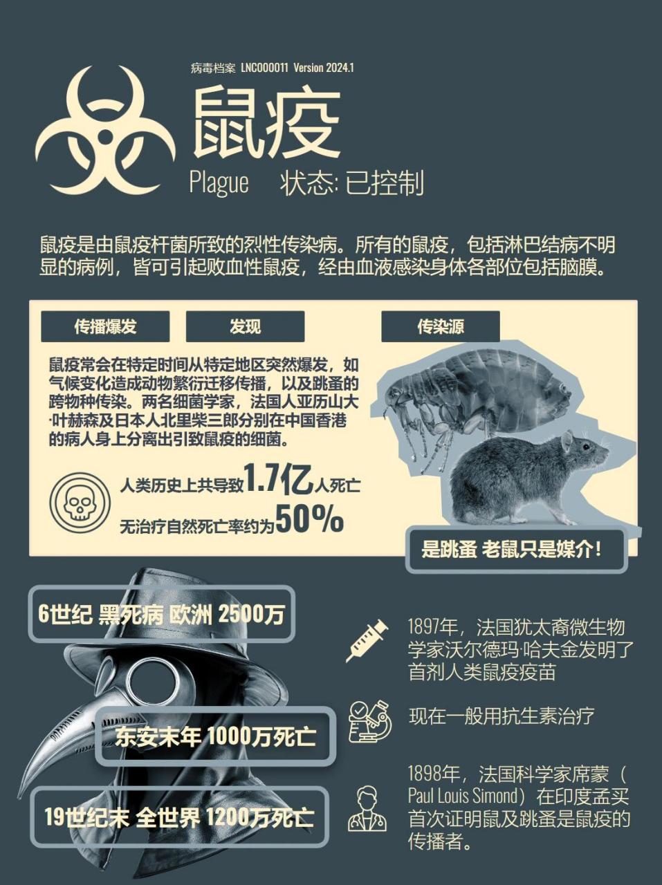 全球面临鼠疫病毒严峻挑战，最新病毒鼠疫威胁分析