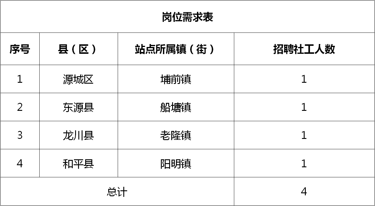 花垣县统计局最新招聘信息概览发布！