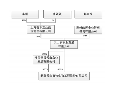 天山生物最新利好引领行业迈向新高峰