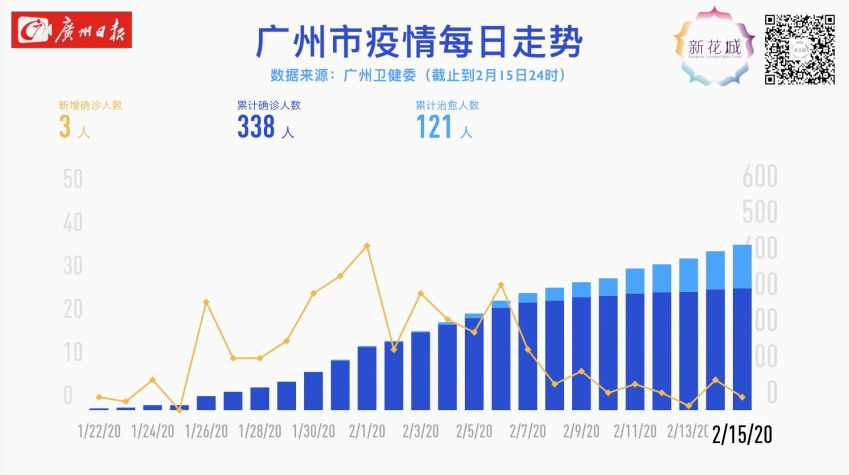 广州最新疫情挑战及应对策略