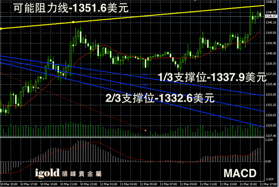 今日金价最新走势深度解析与预测