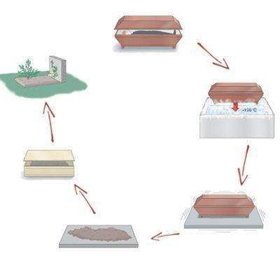 科技革新葬礼方式，最新冰葬程序揭秘