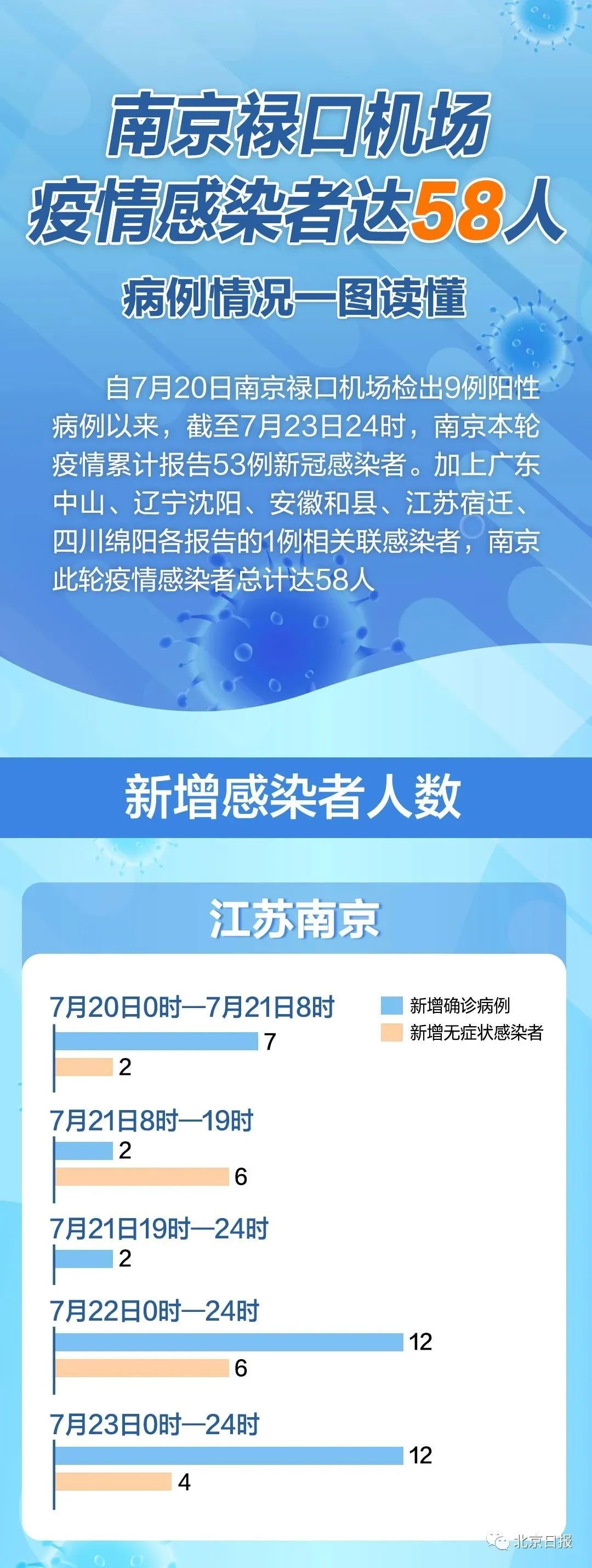 南京疫情最新分析报告，全面解读南京疫情情况